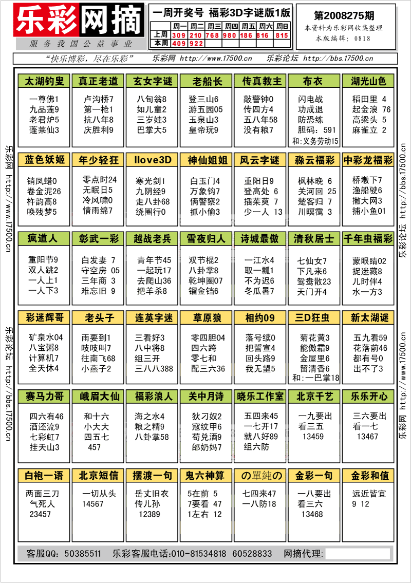 福彩3D第2008266期字谜总汇