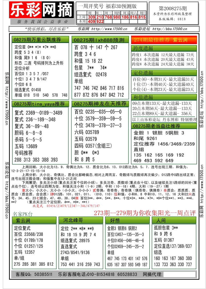 福彩3D第2008266期分析预测小节