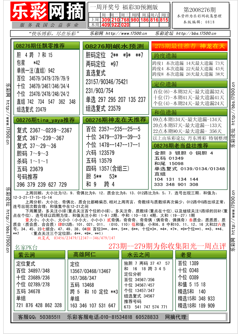 福彩3D第2008276期分析预测小节