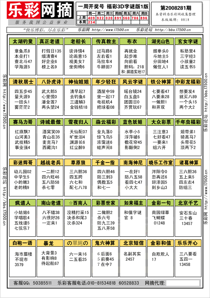 福彩3D第2008280期字谜总汇