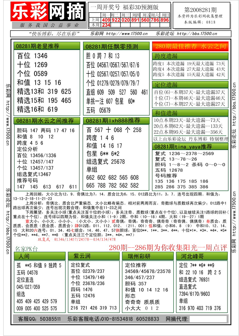 福彩3D第2008280期分析预测小节