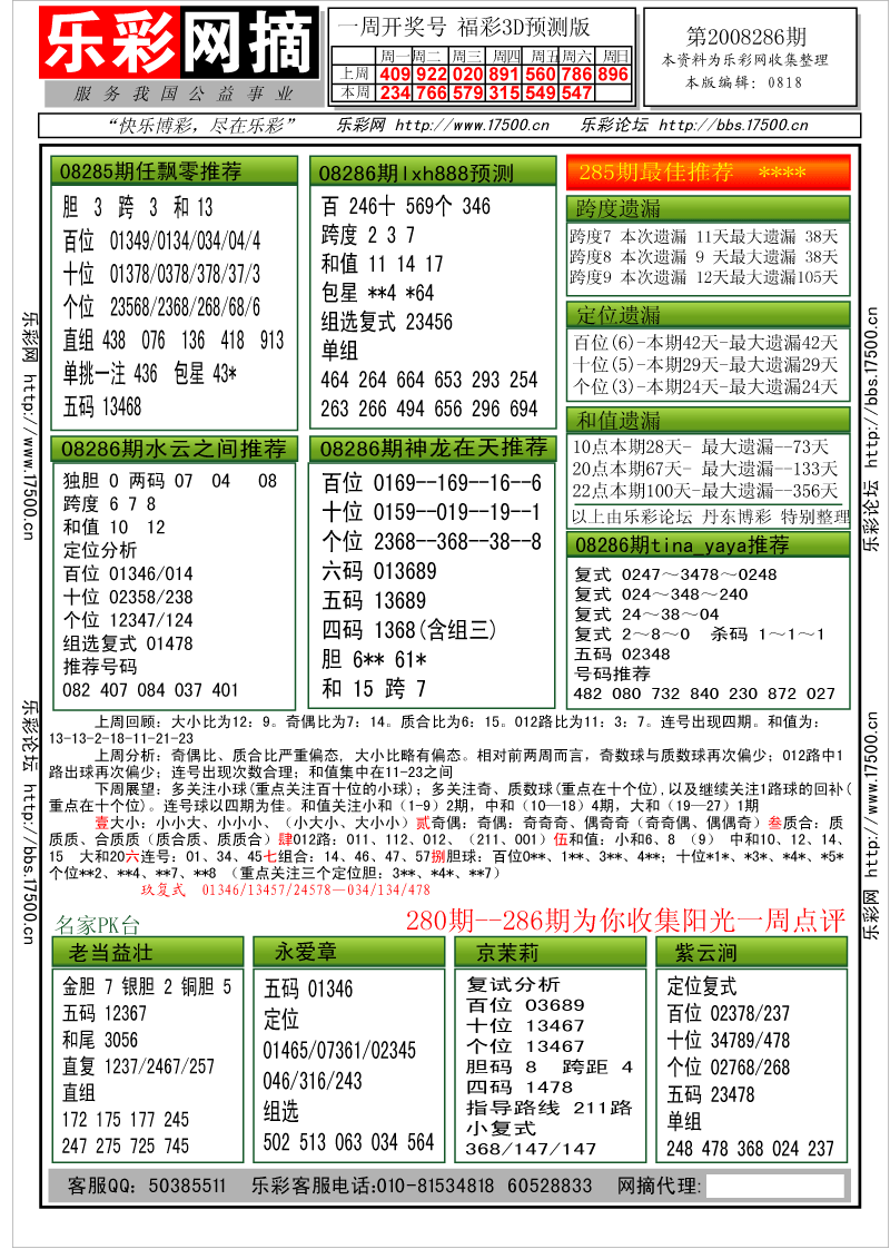 福彩3D第2008286期分析预测小节