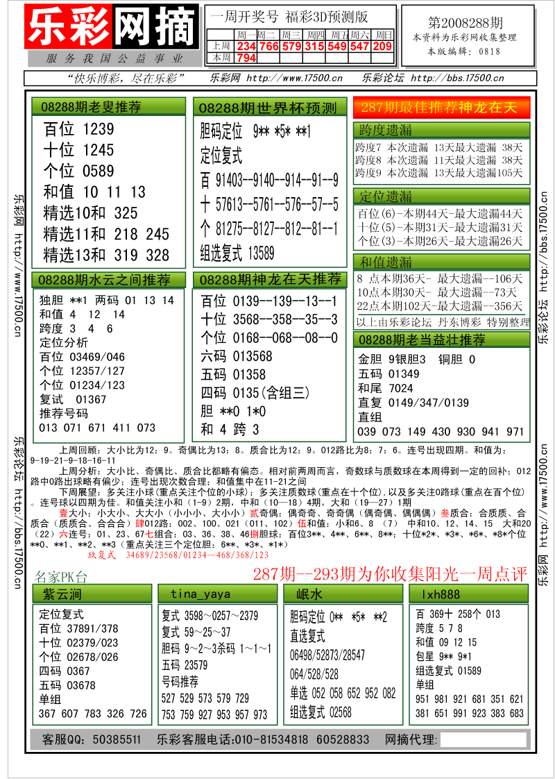 福彩3D第2008288期分析预测小节