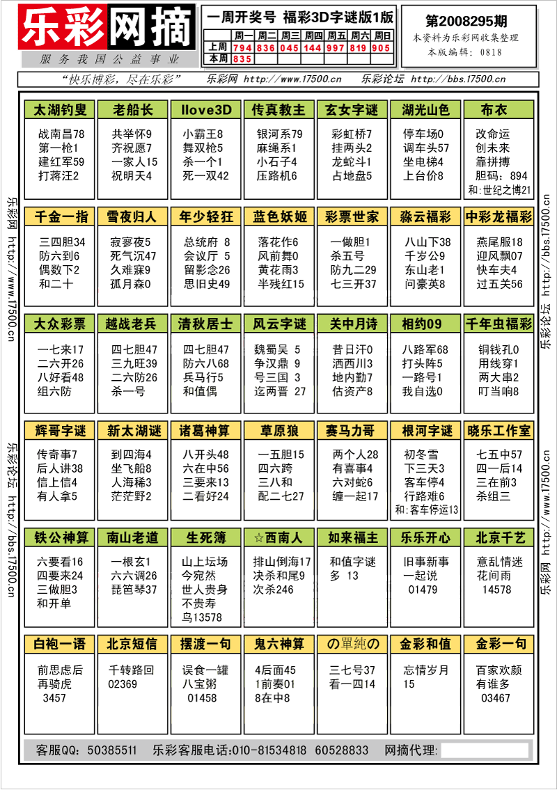 福彩3D第2008295期字谜总汇