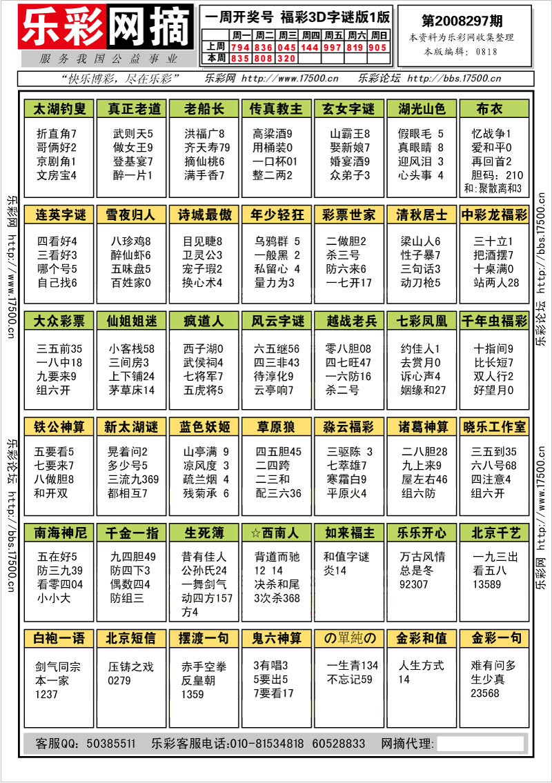 福彩3D第2008297期字谜总汇