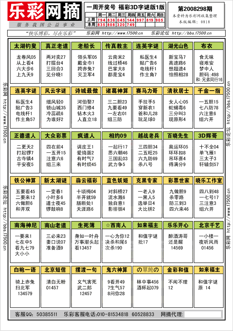 福彩3D第2008298期字谜总汇