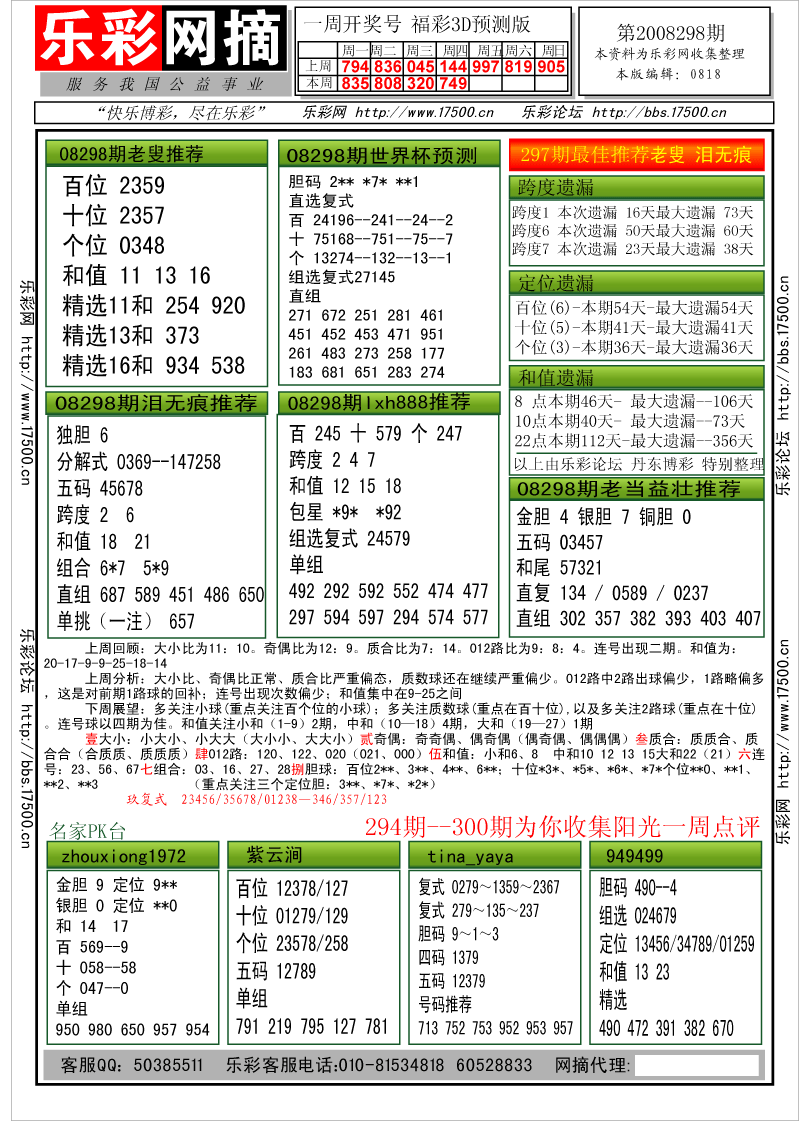 福彩3D第2008298期分析预测小节