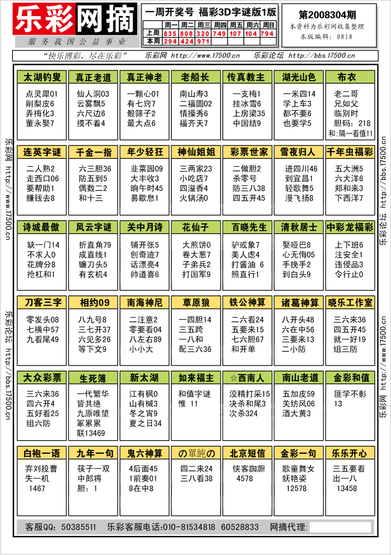福彩3D第2008304期字谜总汇