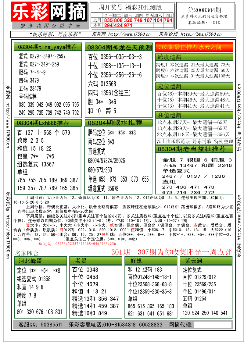 福彩3D第2008304期分析预测小节