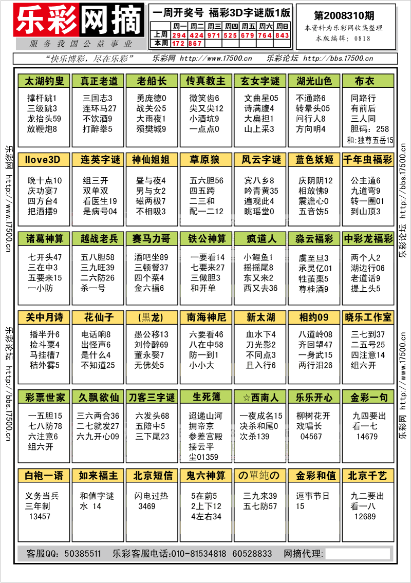 福彩3D第2008310期字谜总汇