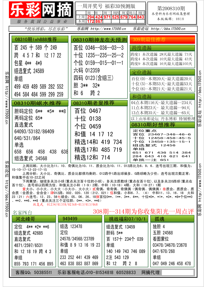 福彩3D第2008310期分析预测小节