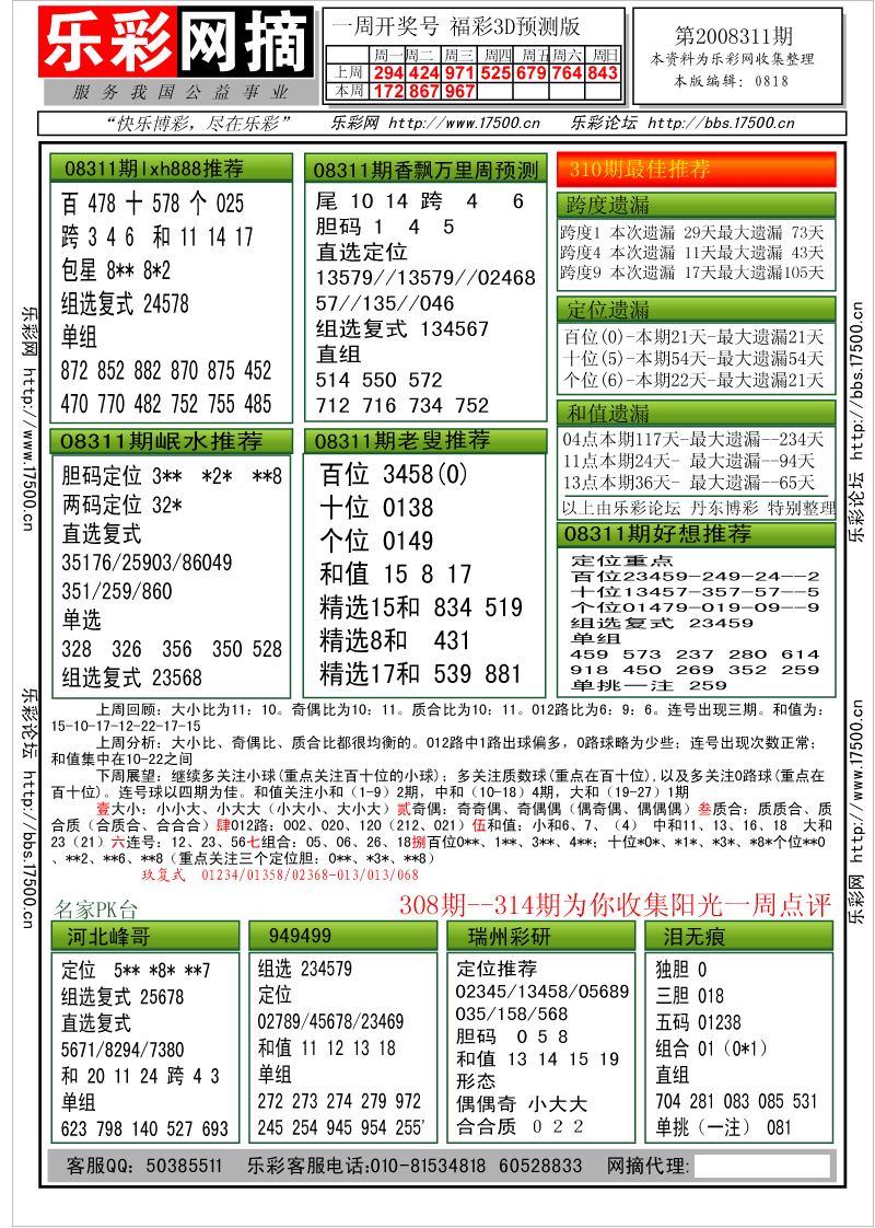 福彩3D第2008311期分析预测小节