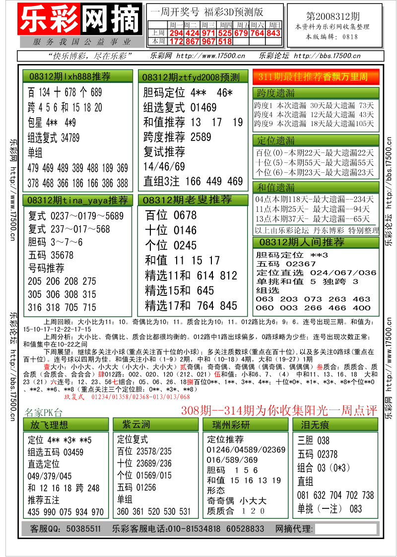 福彩3D第2008312期分析预测小节