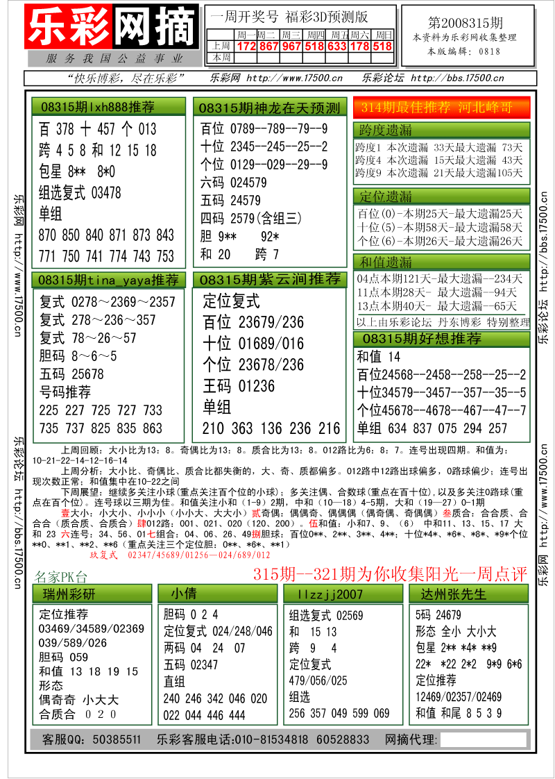 福彩3D第2008315期分析预测小节