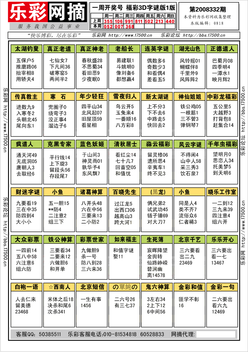 福彩3D第2008332期字谜总汇