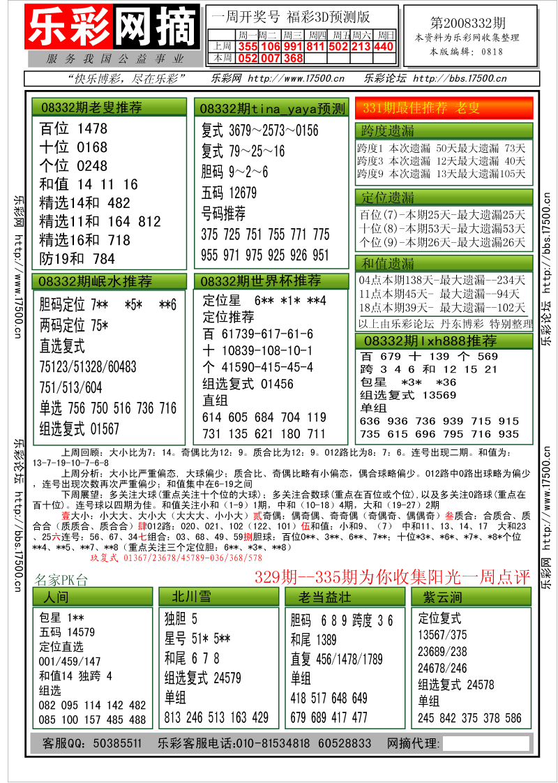 福彩3D第2008332期分析预测小节