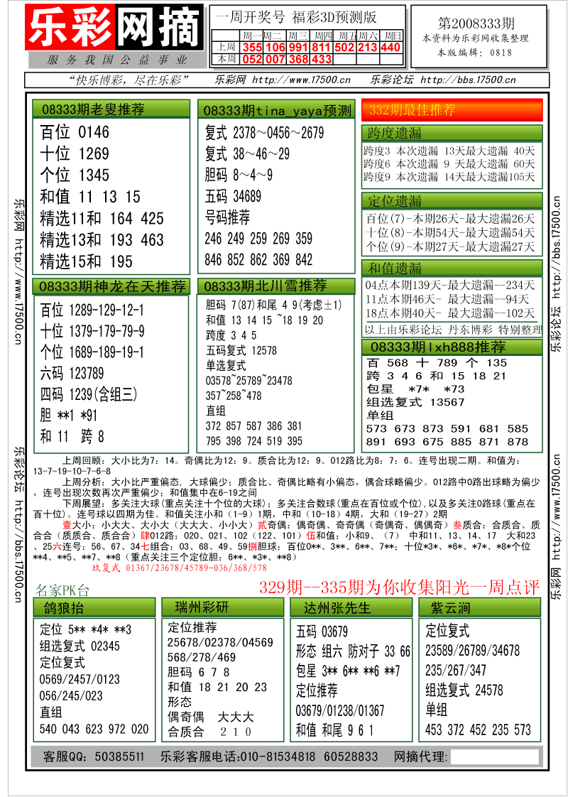 福彩3D第2008333期分析预测小节