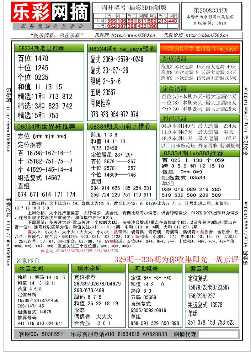 福彩3D第2008334期分析预测小节