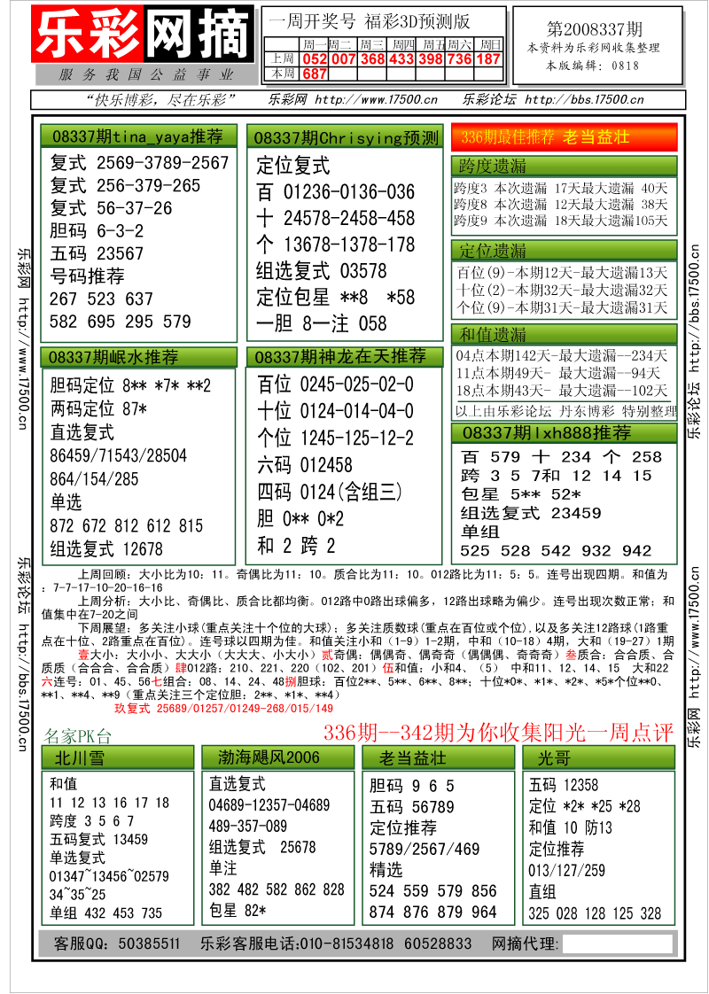 福彩3D第2008337期分析预测小节