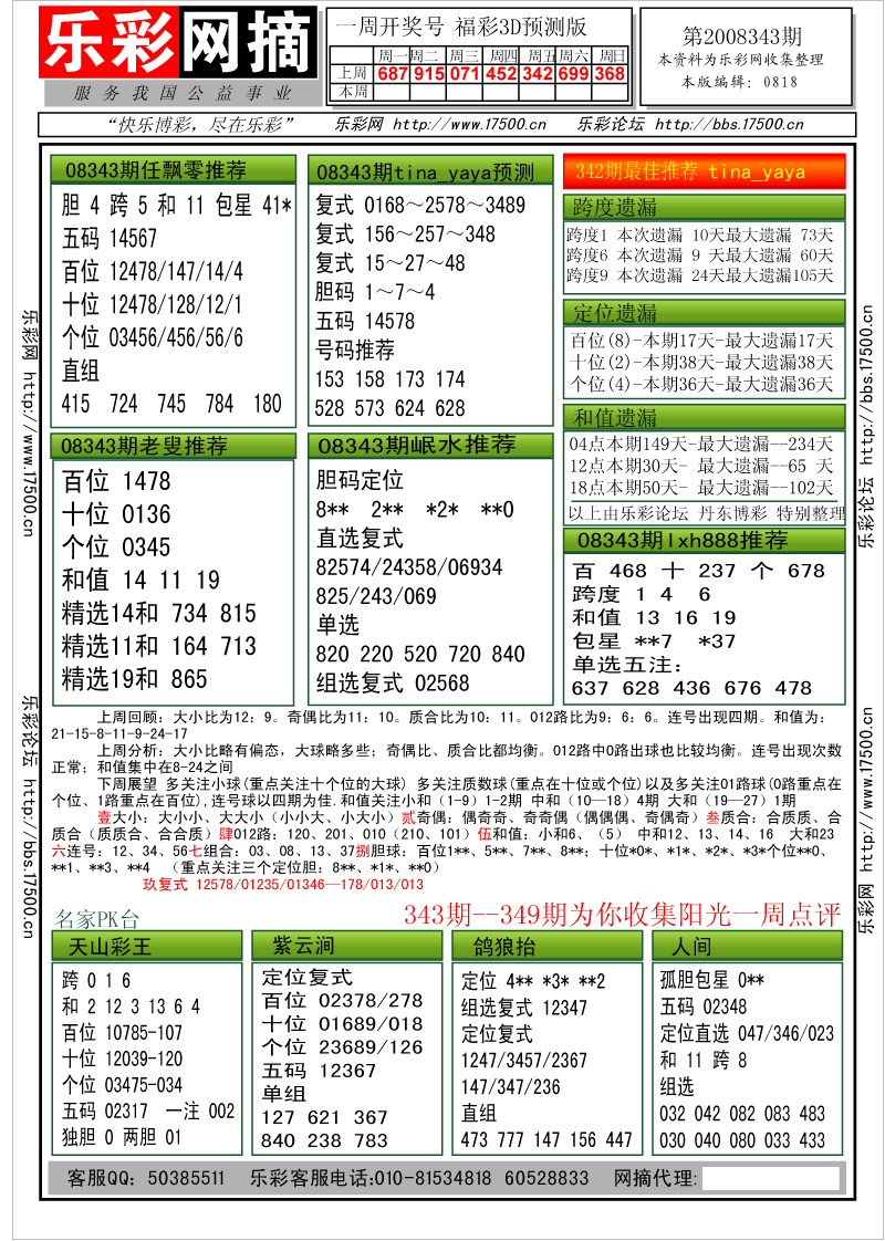 福彩3D第2008343期分析预测小节