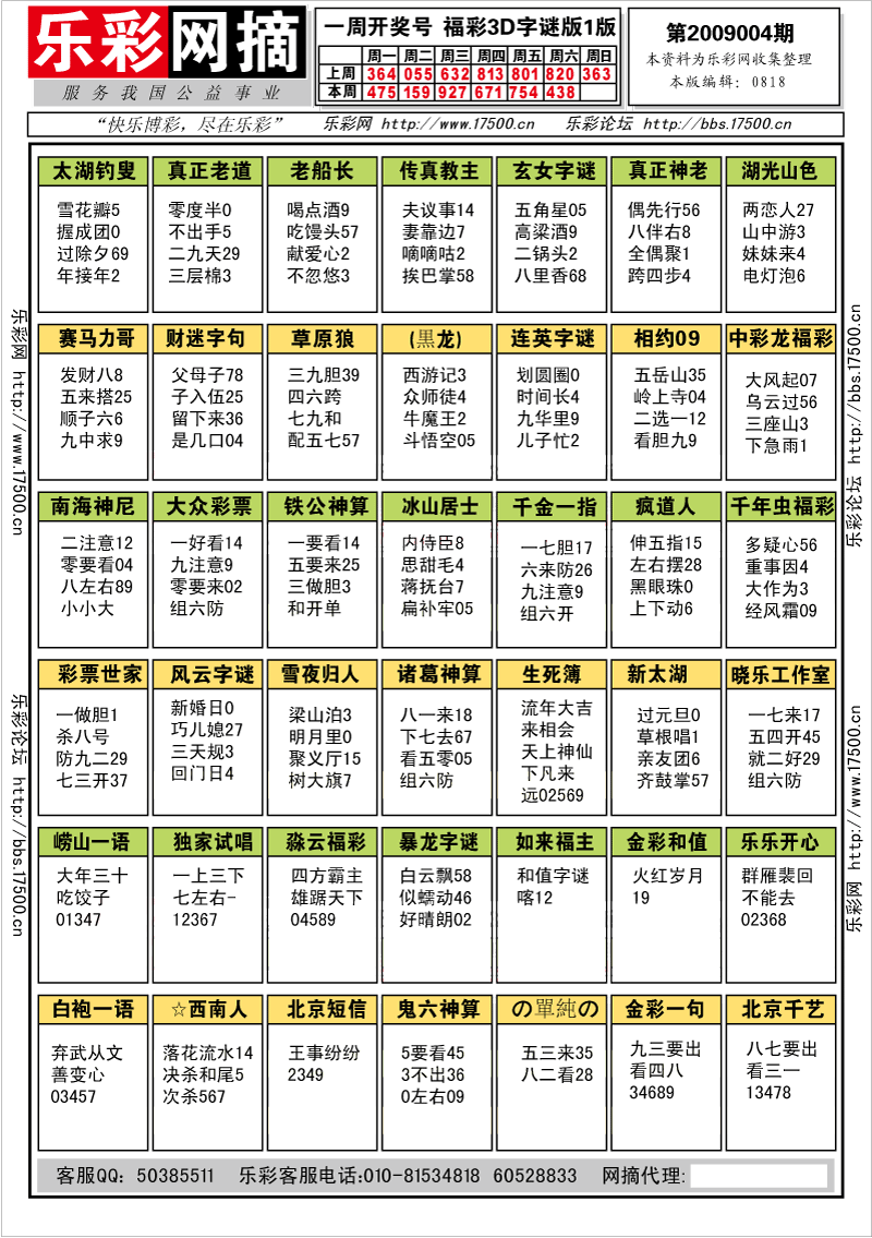 福彩3D第2009004期字谜总汇