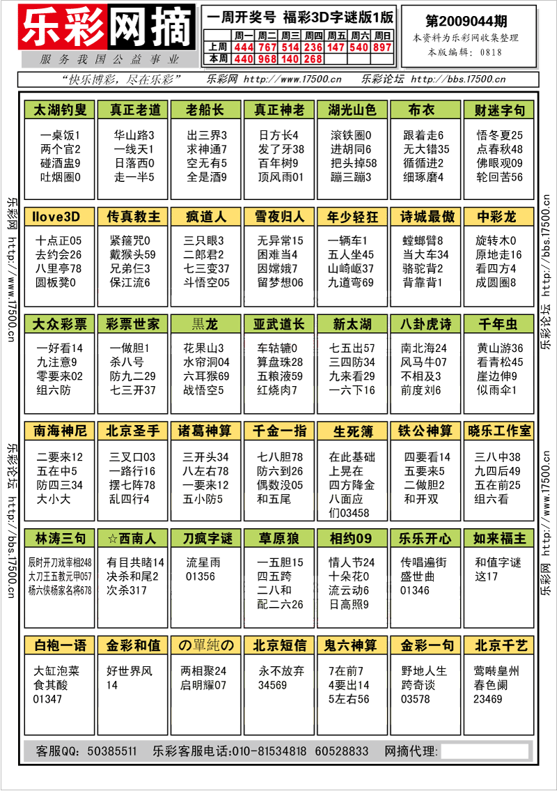 福彩3D第2009044期字谜总汇
