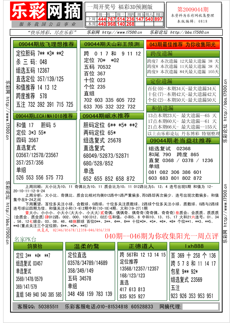 福彩3D第2009044期分析预测小节
