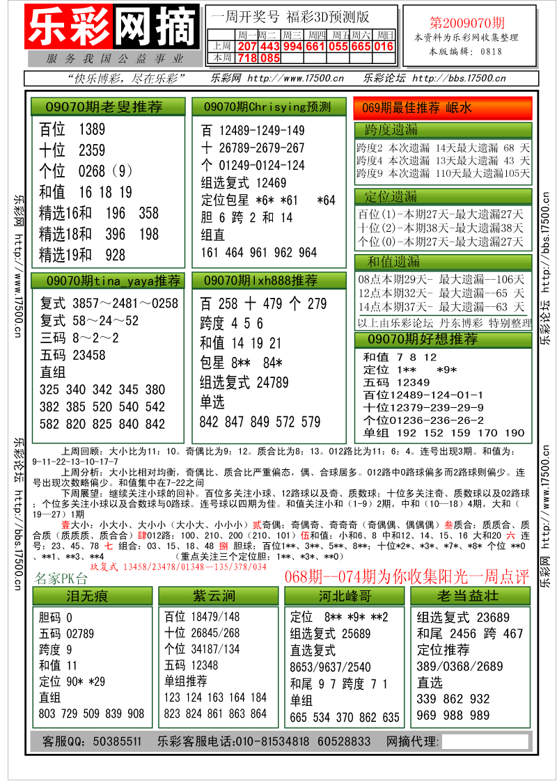福彩3D第2009070期分析预测小节