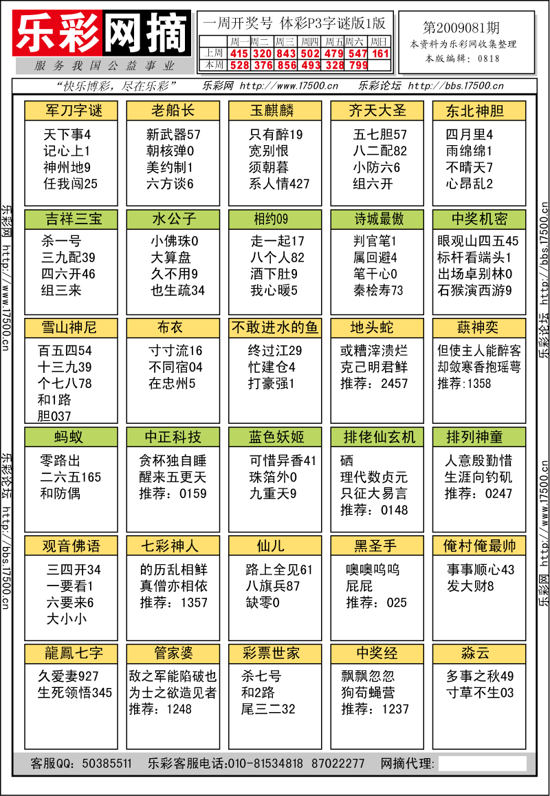 排列三第2009081期字谜总汇