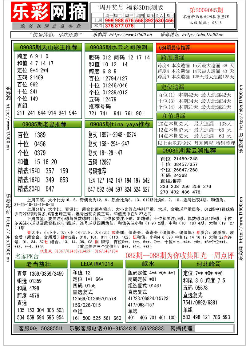 福彩3D第2009085期分析预测小节