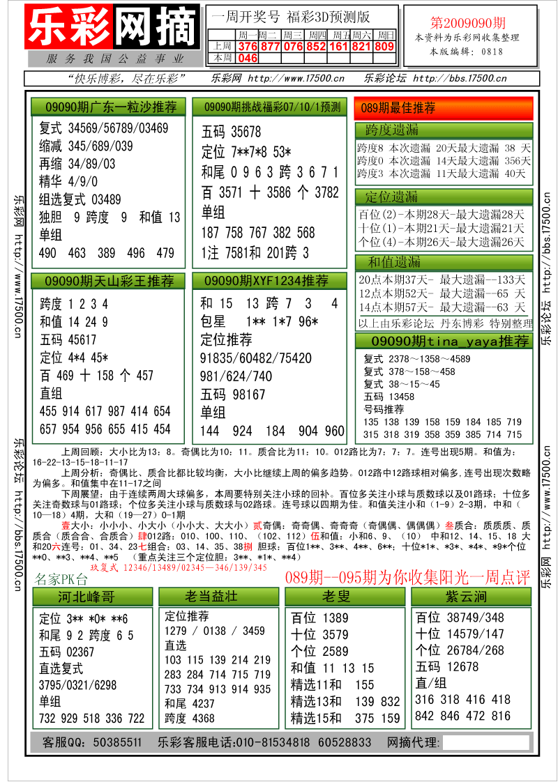 福彩3D第2009090期分析预测小节