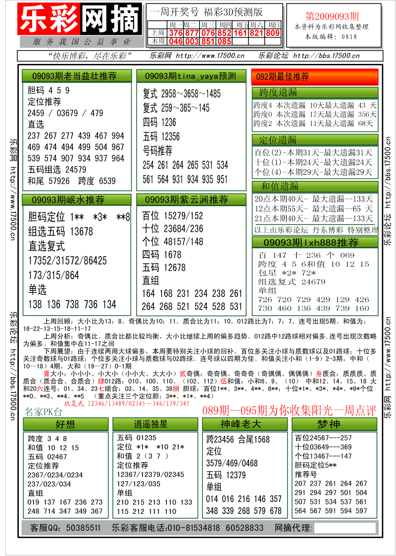 福彩3D第2009093期分析预测小节