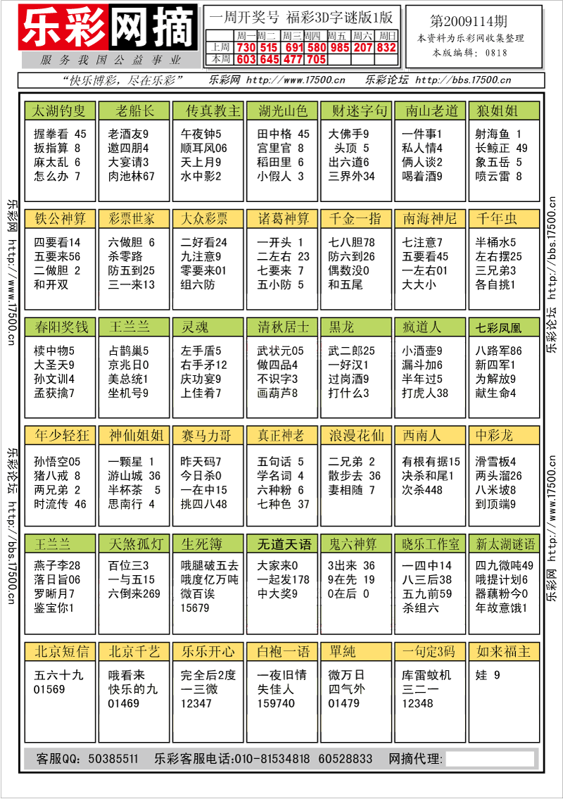 福彩3D第2009114期字谜总汇