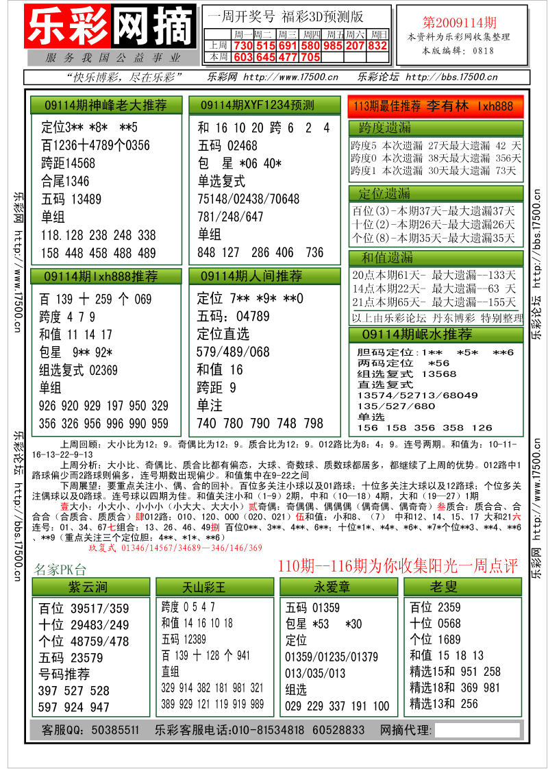 福彩3D第2009114期分析预测小节