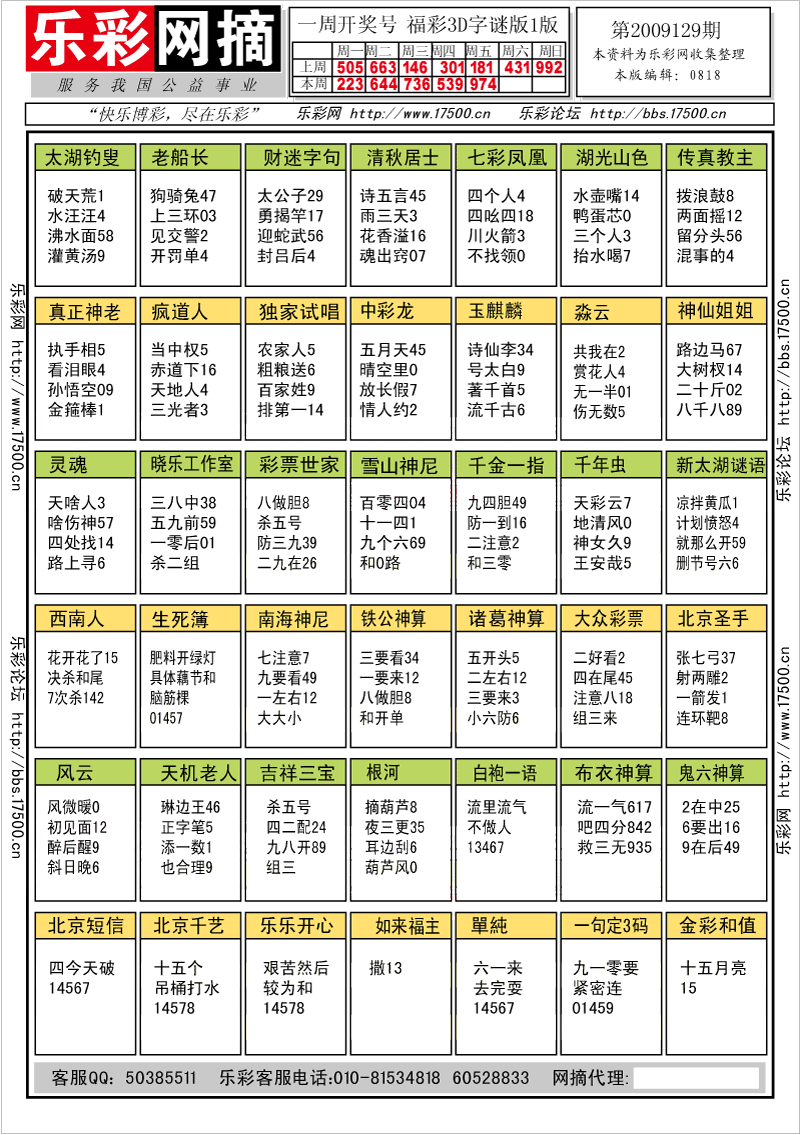 福彩3D第2009129期字谜总汇