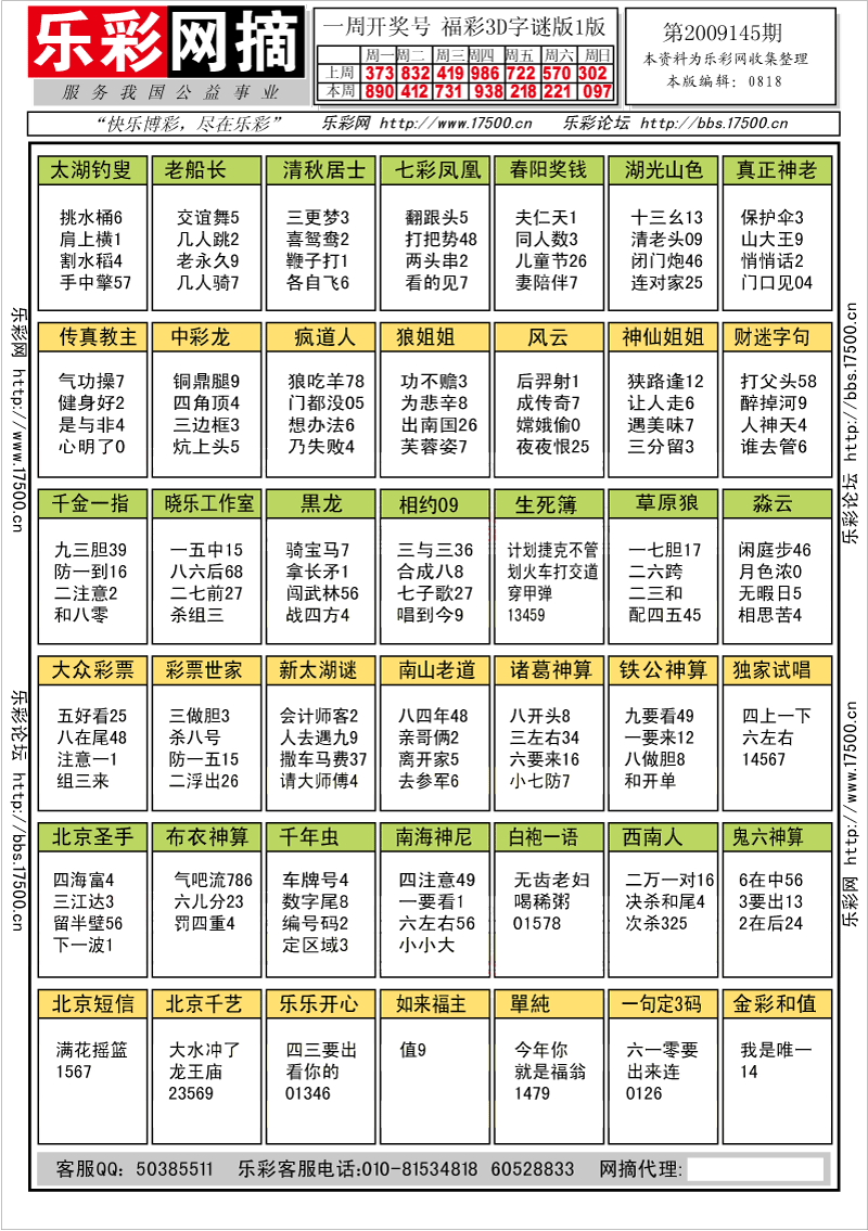 福彩3D第2009145期字谜总汇