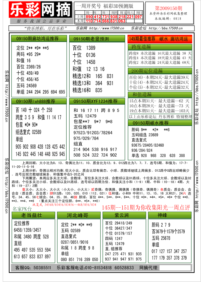 福彩3D第2009150期分析预测小节