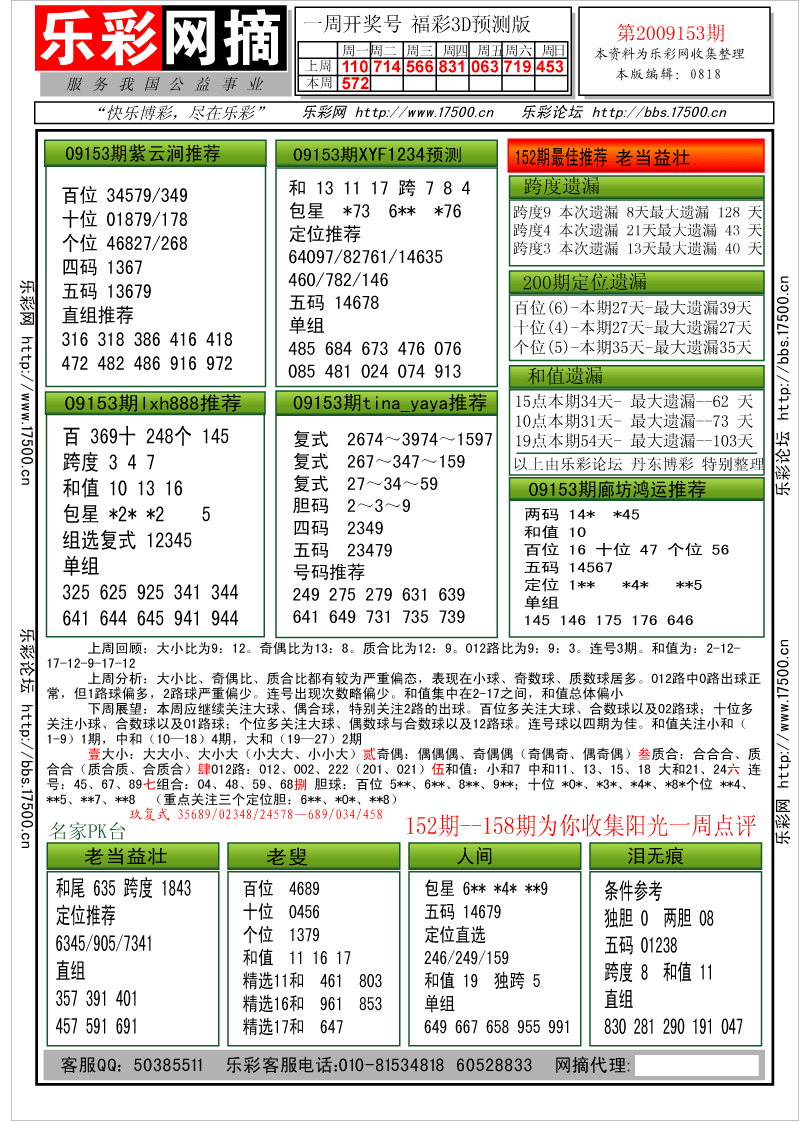 福彩3D第2009153期分析预测小节
