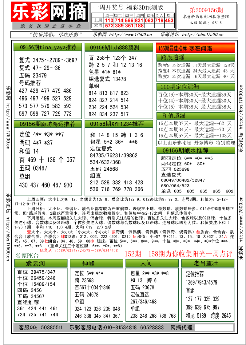 福彩3D第2009156期分析预测小节