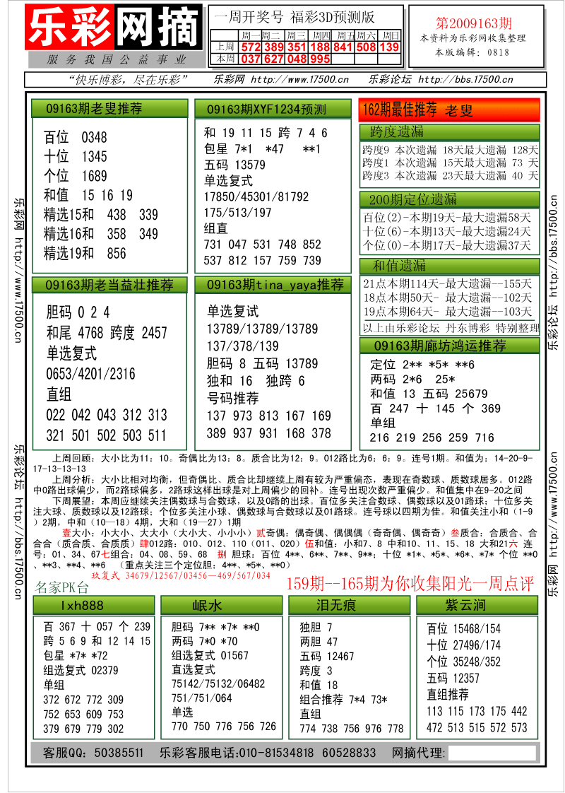 福彩3D第2009163期分析预测小节