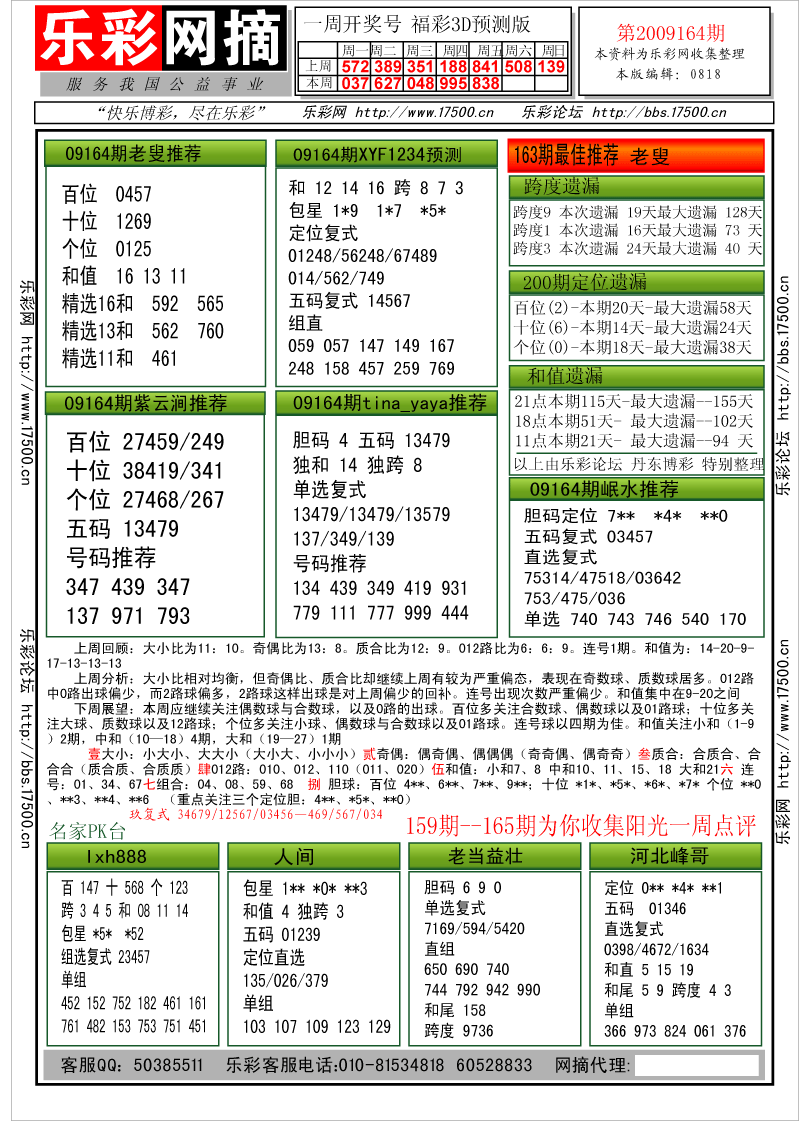 福彩3D第2009164期分析预测小节