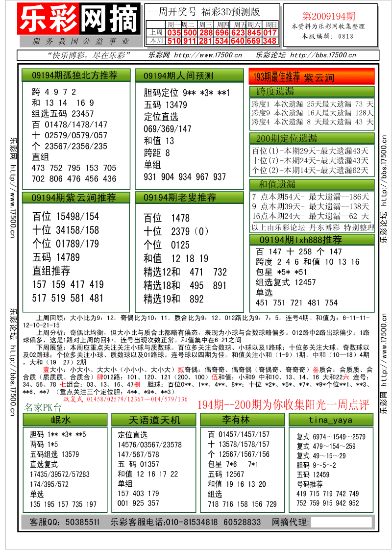 福彩3D第2009194期分析预测小节