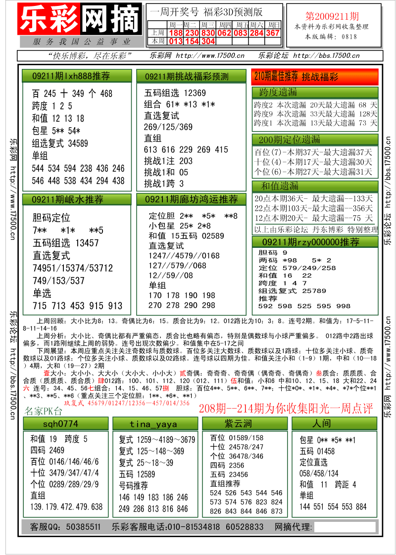 福彩3D第2009210期分析预测小节