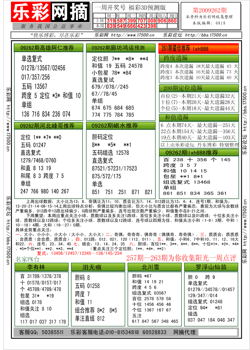福彩3D第2009262期分析预测小节
