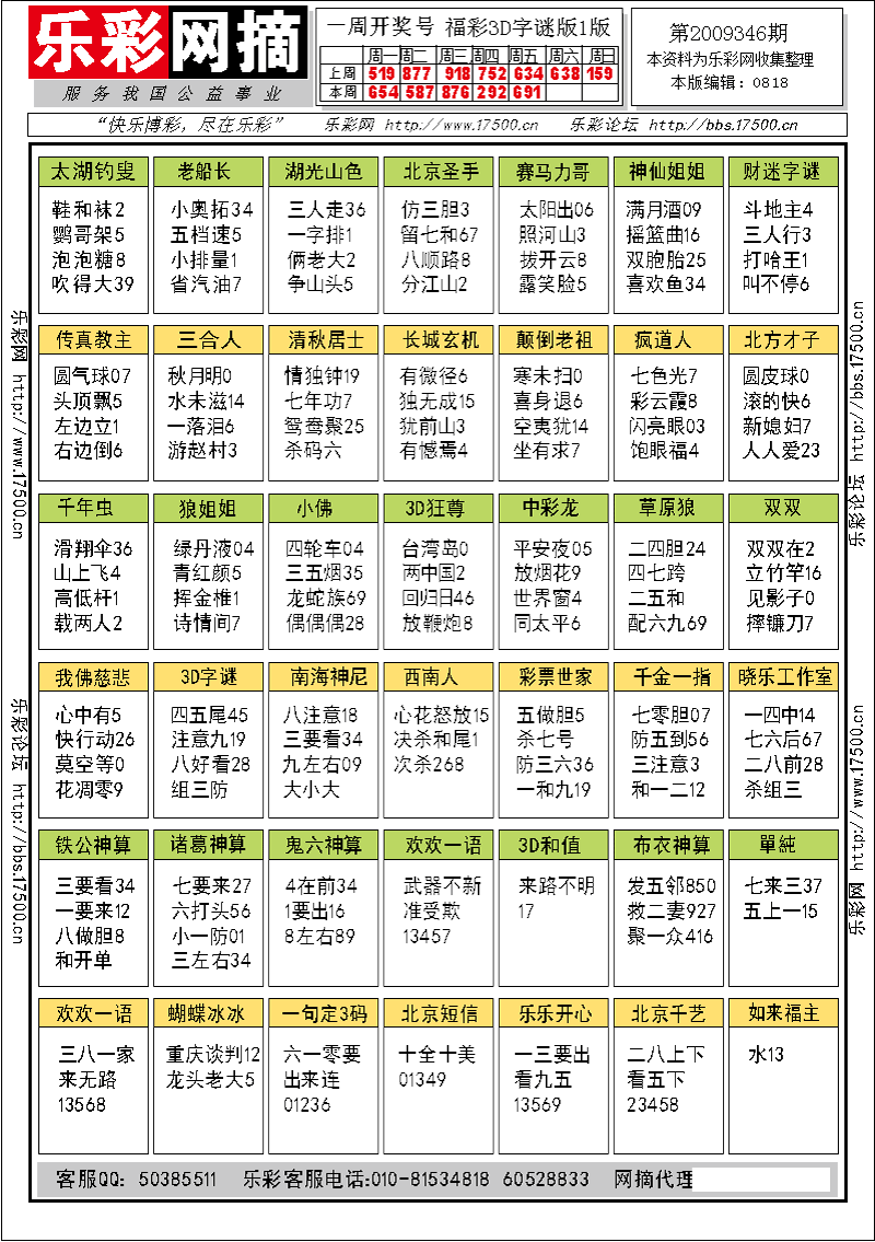 福彩3D第2009346期字谜总汇