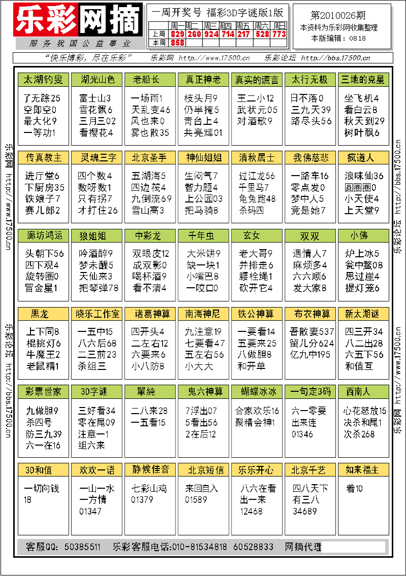 福彩3D第2010026期字谜总汇