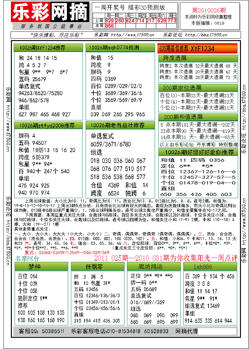福彩3D第2010026期分析预测小节