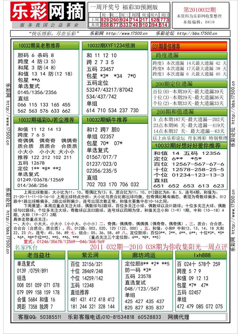 福彩3D第2010032期分析预测小节