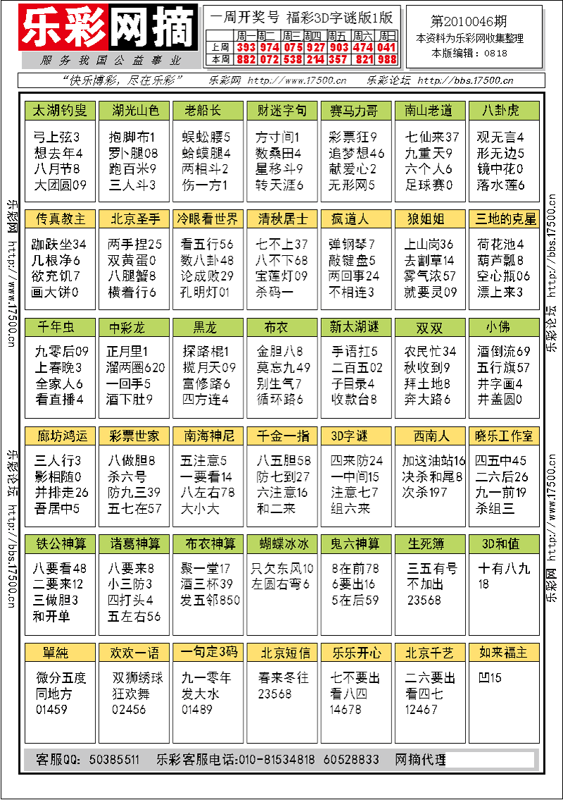 福彩3D第2010046期字谜总汇