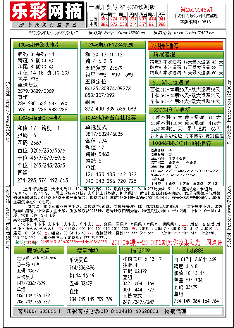 福彩3D第2010046期分析预测小节